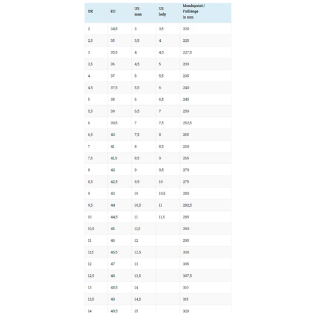 Meran MFS Comfort Fit (Wide) GTX Känga